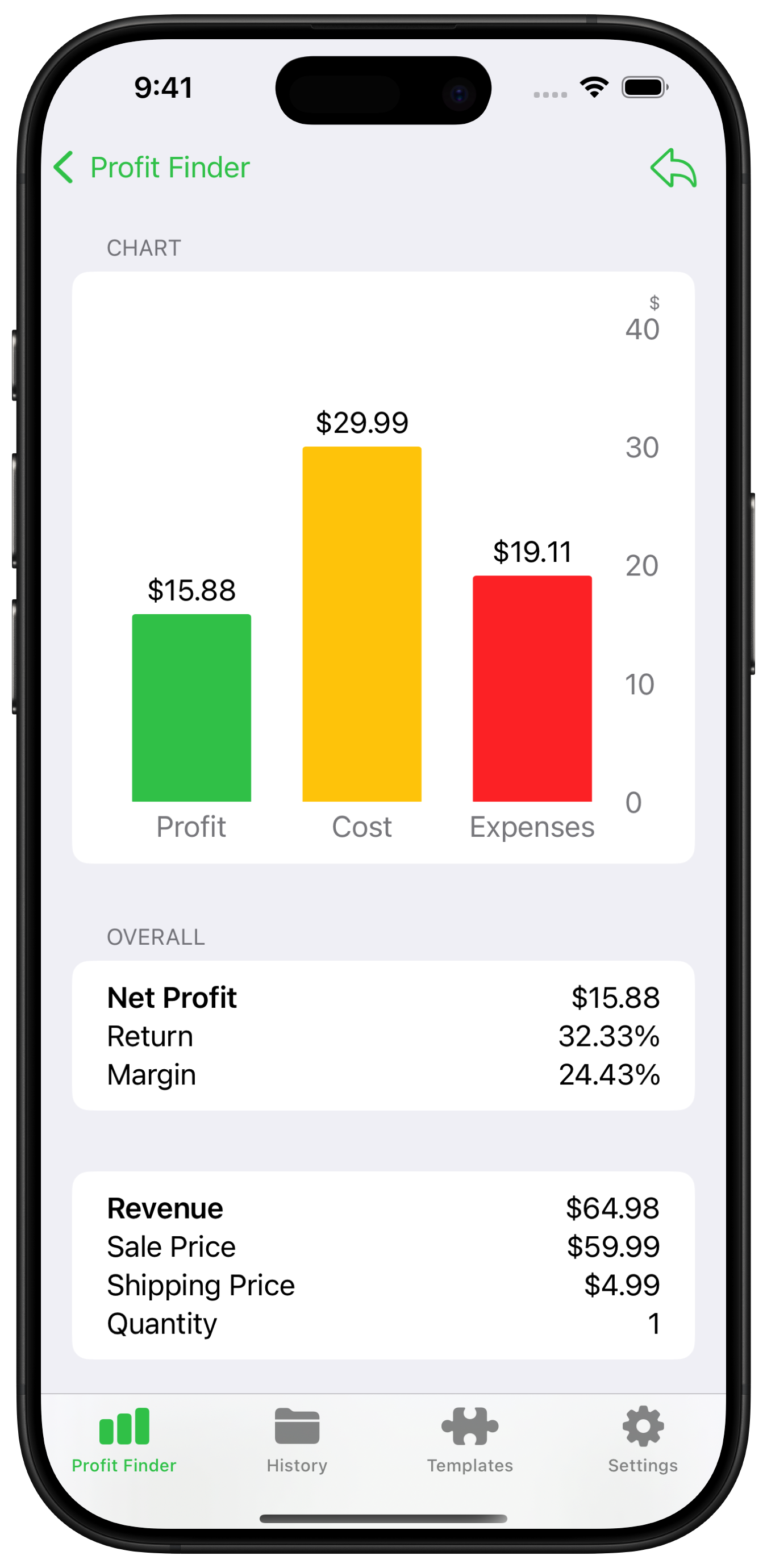 Profit Finder Results